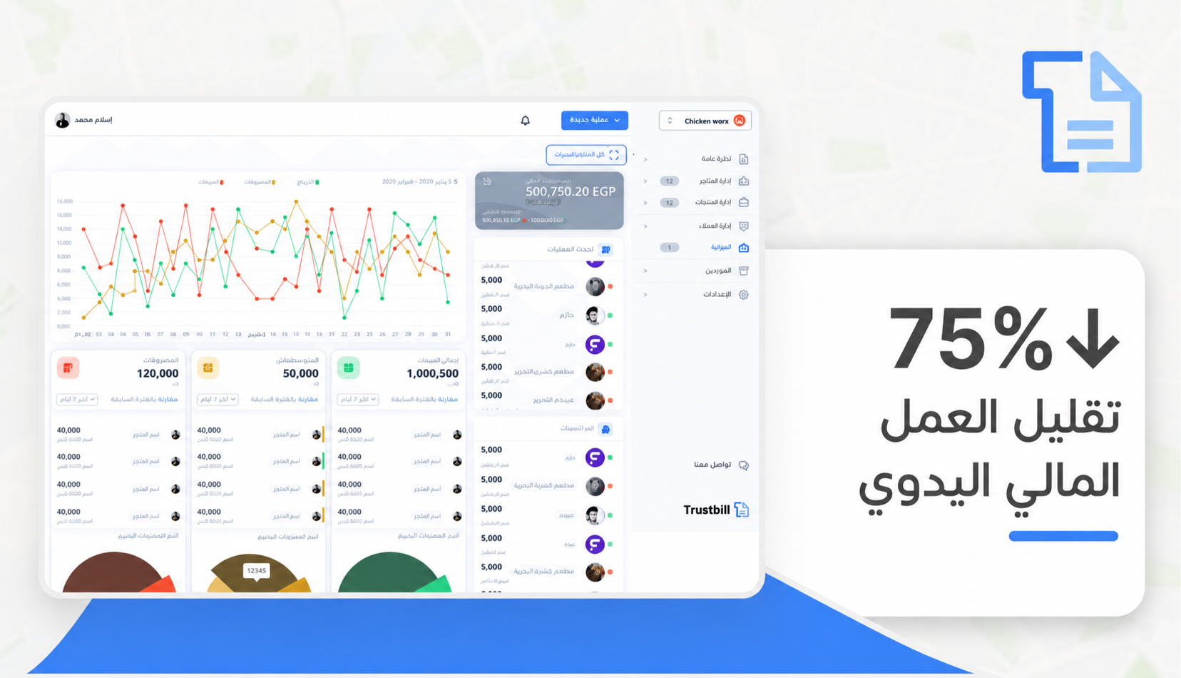 دراسة حالة TrustBill: لوحة تحليل المصروفات، مع تقدير بانخفاض العمل المالي اليدوي بنسبة 75%